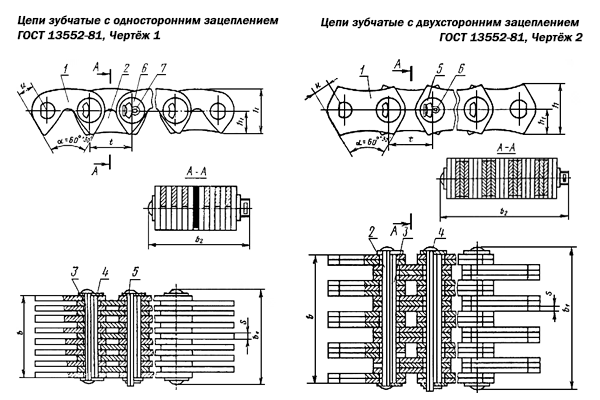Чертежи 1 и 2 ГОСТ 13552-81 цепи приводные зубчатые