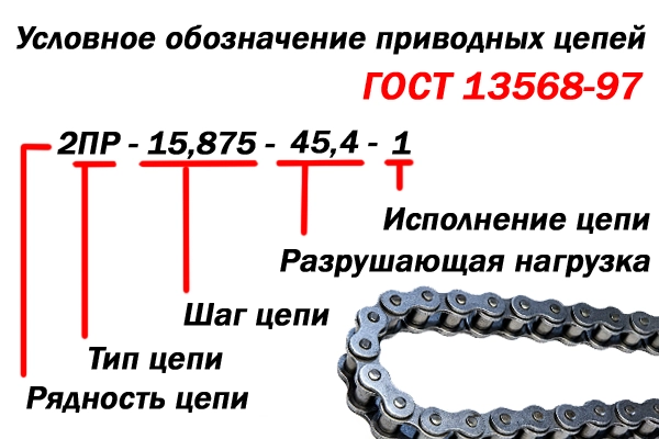 Расшифровка условных обозначений (цепь ГОСТ)