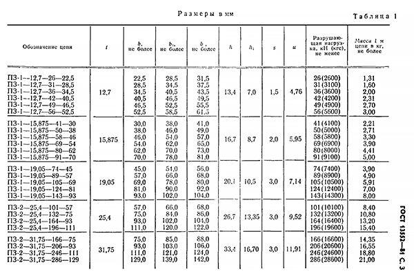 Таблица 1 ГОСТ 13552-81 зубчатая цепь - основные размеры