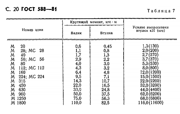 Таблица 7 устанавливающая крутящий момент на цепи тяговые пластинчатые гост 588