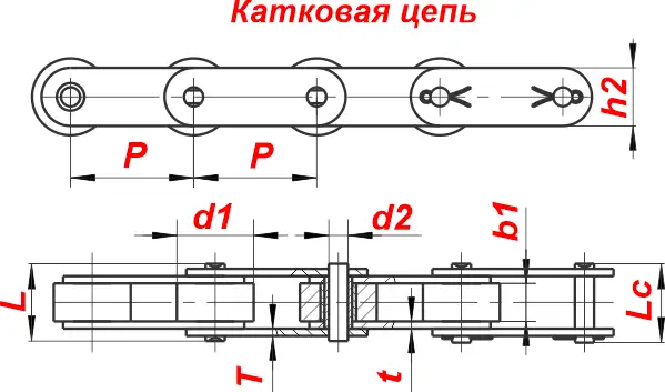 картинка Цепь C2062 от магазина «Приводные цепи»